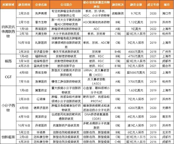 2024创新药年度白皮书：外授权首付款首年超过创新药研发融资