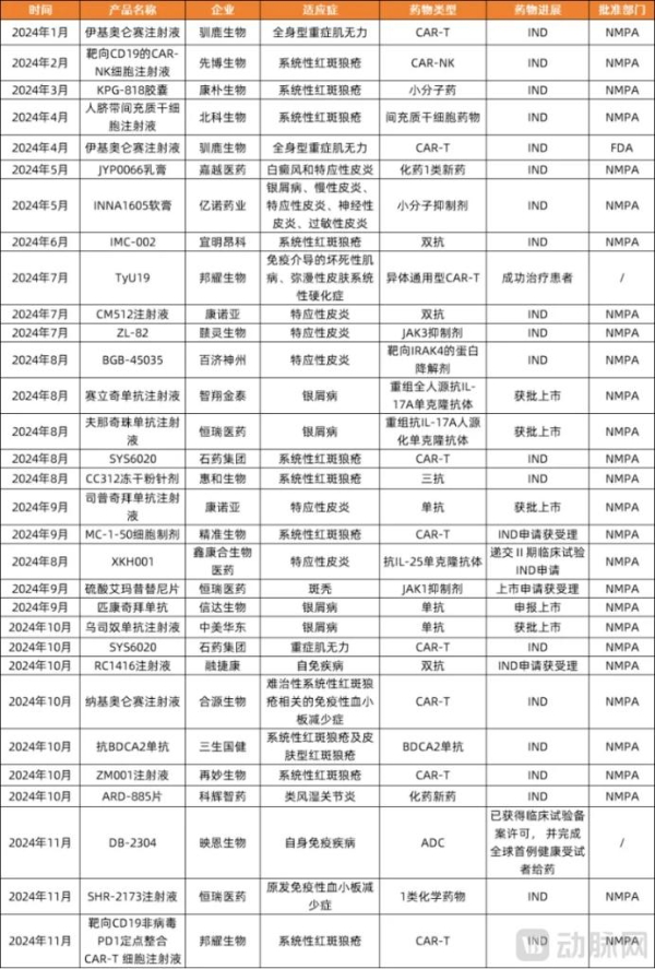 2024创新药年度白皮书：外授权首付款首年超过创新药研发融资