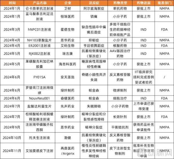 2024创新药年度白皮书：外授权首付款首年超过创新药研发融资