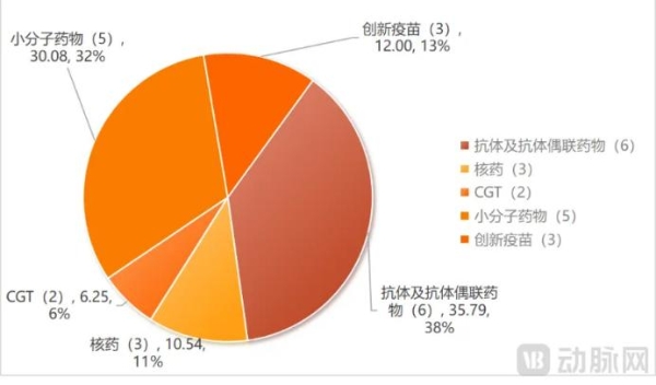 2024创新药年度白皮书：外授权首付款首年超过创新药研发融资