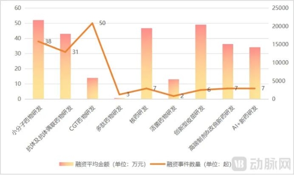 2024创新药年度白皮书：外授权首付款首年超过创新药研发融资