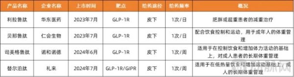 2024创新药年度白皮书：外授权首付款首年超过创新药研发融资