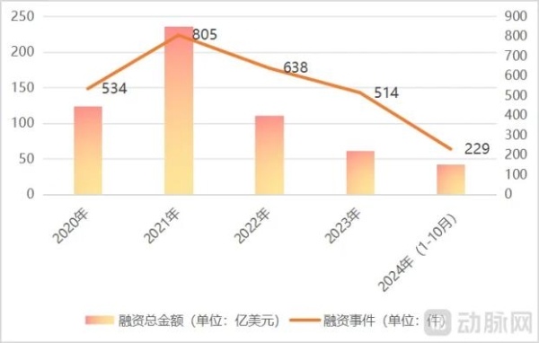 2024创新药年度白皮书：外授权首付款首年超过创新药研发融资