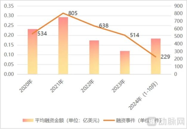 2024创新药年度白皮书：外授权首付款首年超过创新药研发融资