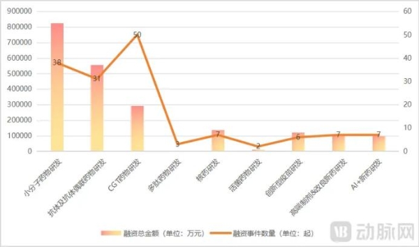 2024创新药年度白皮书：外授权首付款首年超过创新药研发融资