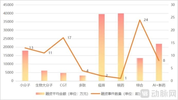 2024创新药年度白皮书：外授权首付款首年超过创新药研发融资