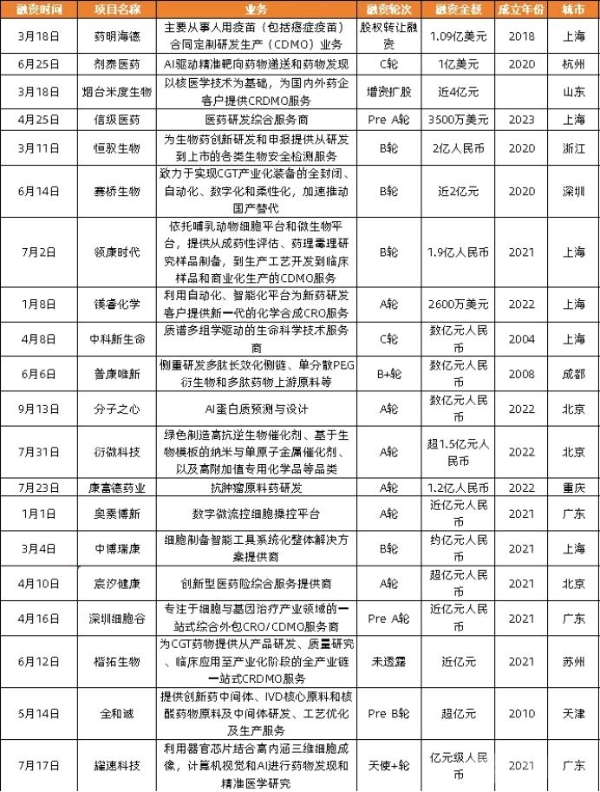 2024创新药年度白皮书：外授权首付款首年超过创新药研发融资