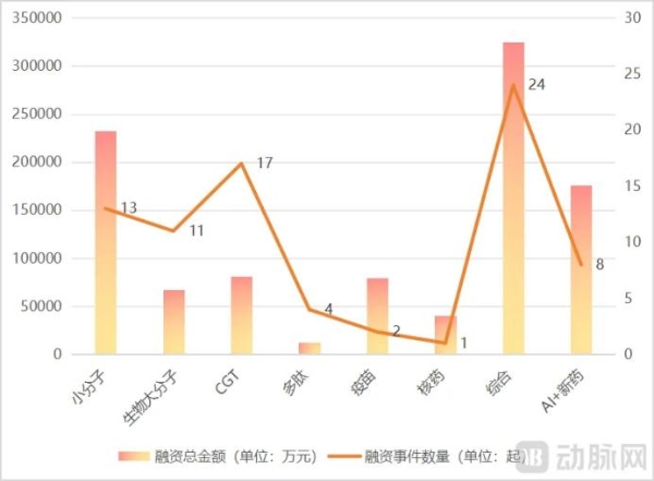 2024创新药年度白皮书：外授权首付款首年超过创新药研发融资