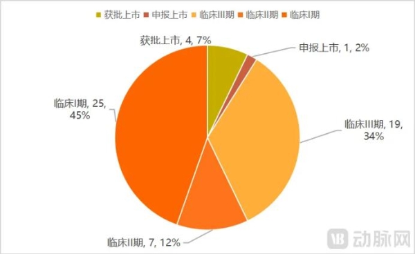 2024创新药年度白皮书：外授权首付款首年超过创新药研发融资