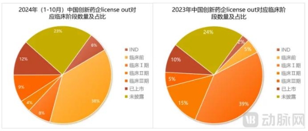 2024创新药年度白皮书：外授权首付款首年超过创新药研发融资