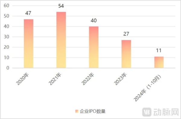 2024创新药年度白皮书：外授权首付款首年超过创新药研发融资