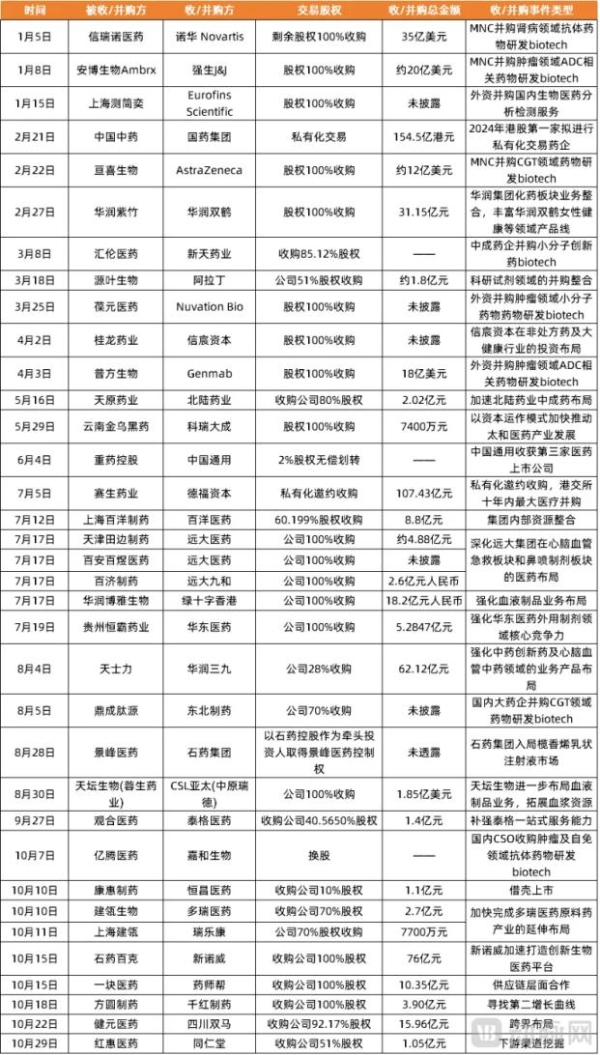 2024创新药年度白皮书：外授权首付款首年超过创新药研发融资