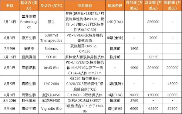 2024创新药年度白皮书：外授权首付款首年超过创新药研发融资