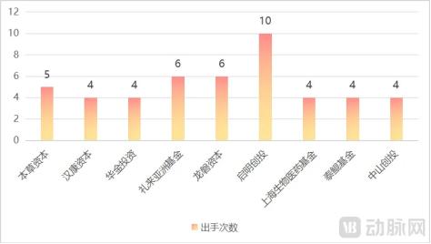 2024创新药年度白皮书：外授权首付款首年超过创新药研发融资