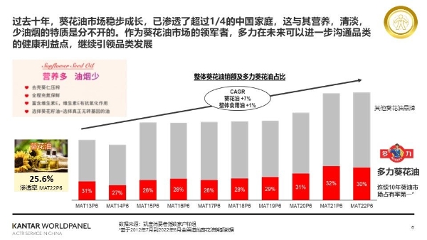 主理新年味，开启健康年！多力携手人民日报共贺新年！ 