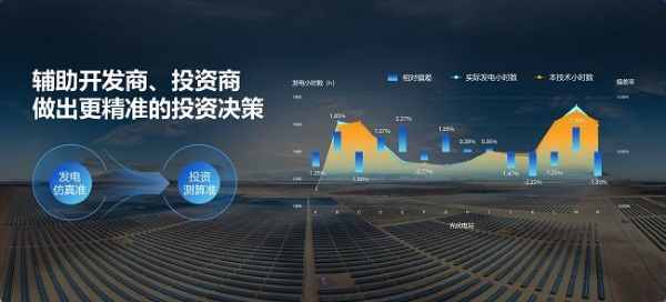  阳光新能源：加速新能源入市，电站技术创新先行