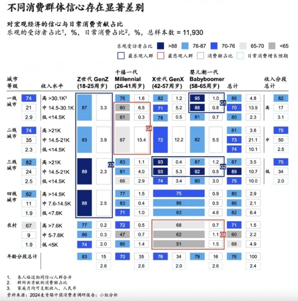 重新理解“增长”，决胜2025新战场