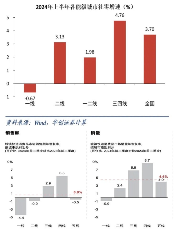 重新理解“增长”，决胜2025新战场