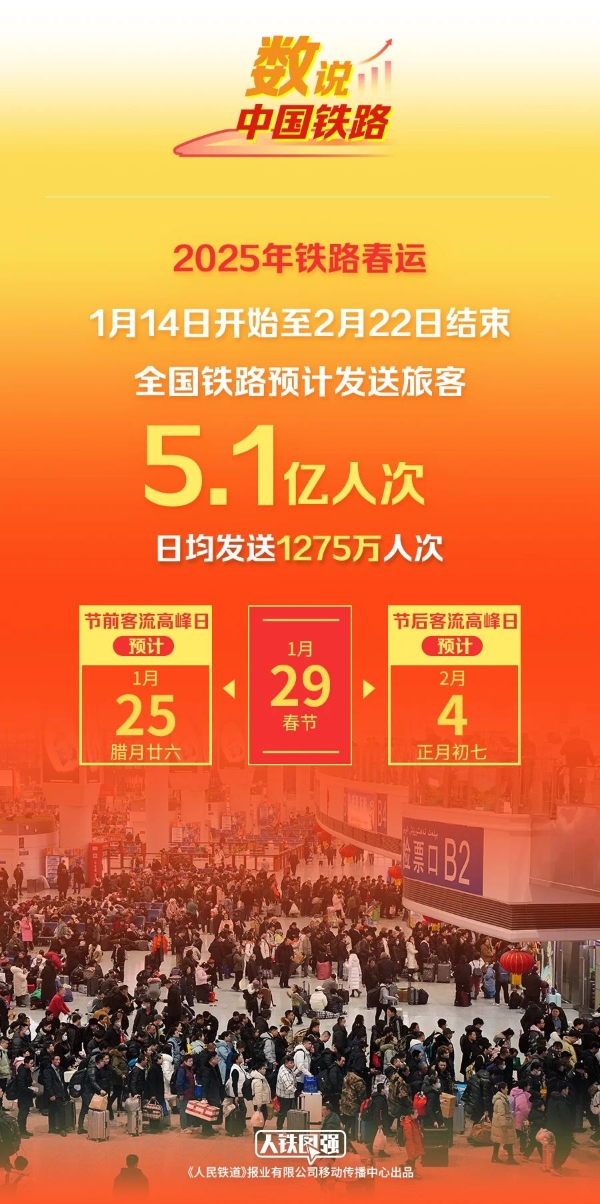 2025年铁路春运已开启，鸿蒙原生版铁路12306让购票、出行更省心