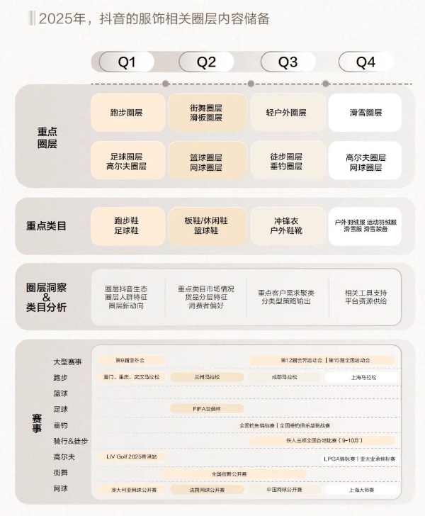  巨量引擎解码2025春夏服饰营销洞察