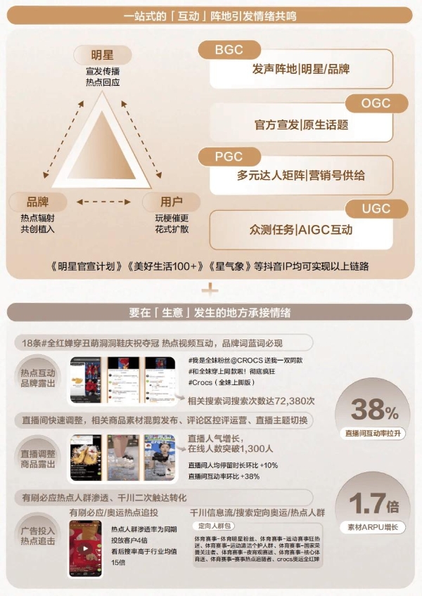  巨量引擎解码2025春夏服饰营销洞察