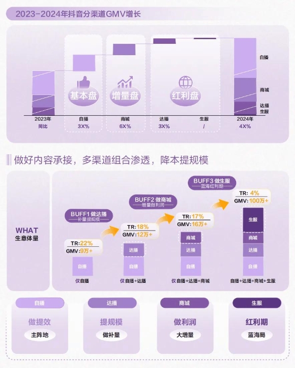  巨量引擎解码2025春夏服饰营销洞察