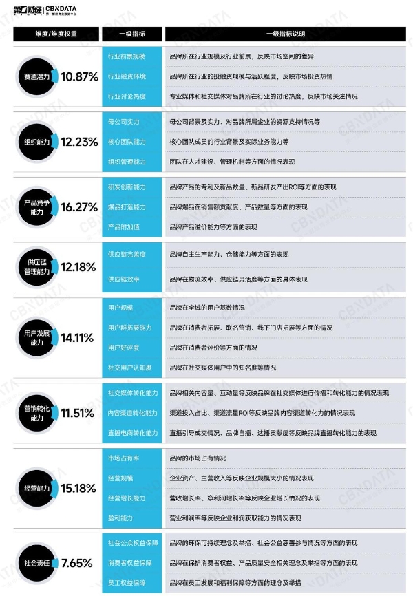 从内突破，重塑心力 | Growth50·2024中国消费年度增长力品牌榜正式揭晓！