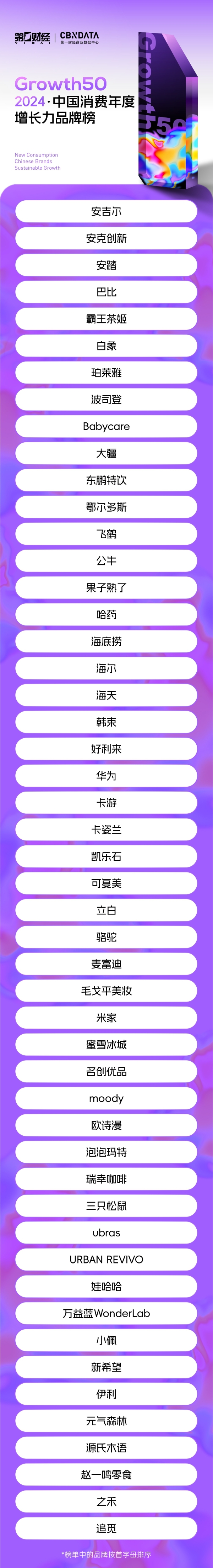 从内突破，重塑心力 | Growth50·2024中国消费年度增长力品牌榜正式揭晓！