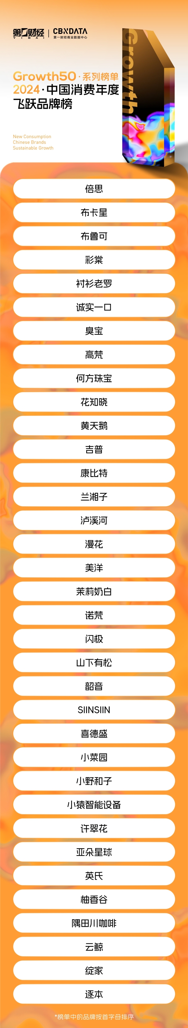 2024中国消费品牌4大榜单：谁在引领消费潮流？谁在竞争中实现飞跃？