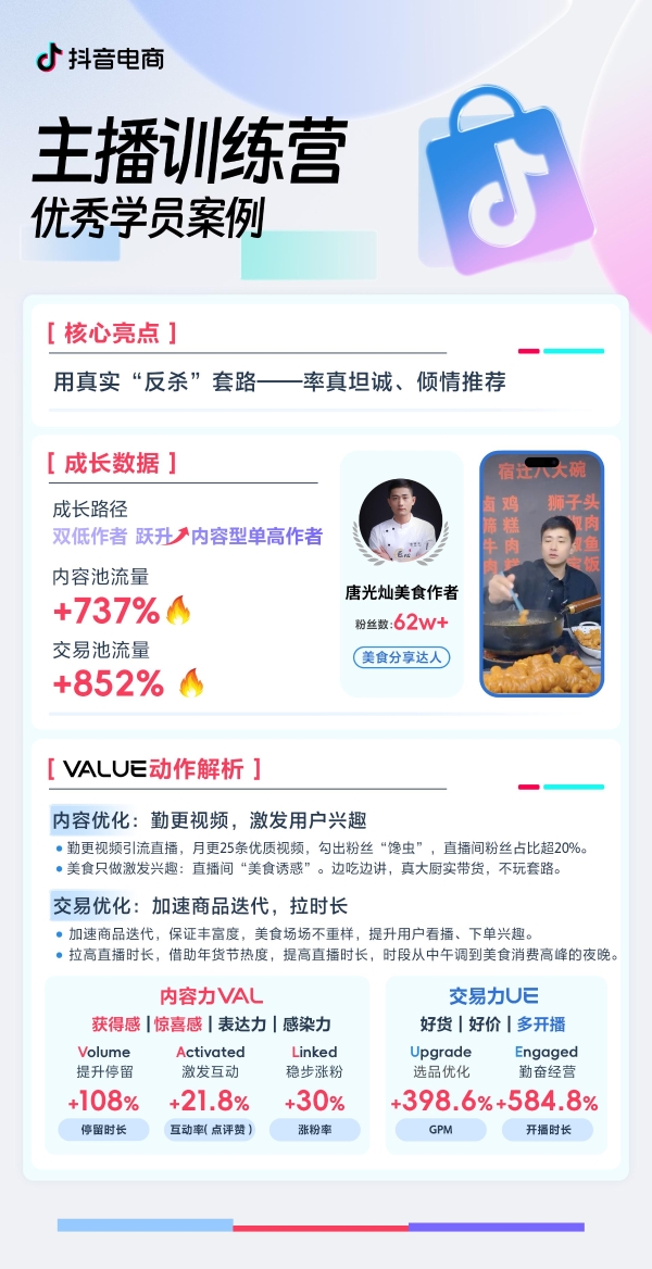  抖音电商“主播训练营月度成长黑马榜”12月榜单上线，解锁作者 “双高” 成长秘籍