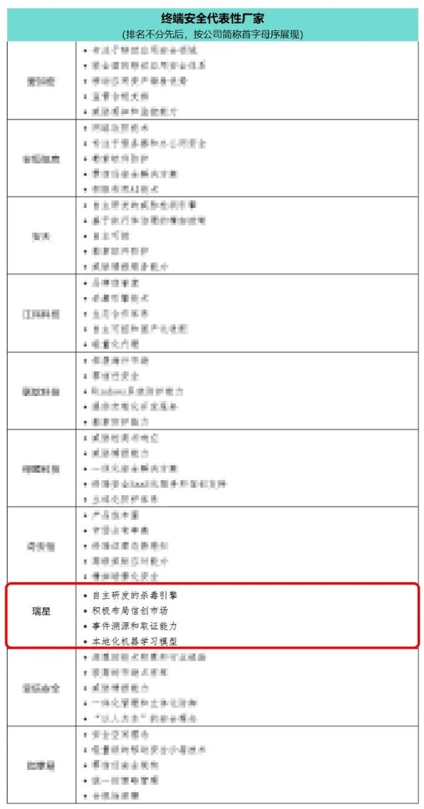 2025开门红，瑞星入选终端领域十大代表性厂商