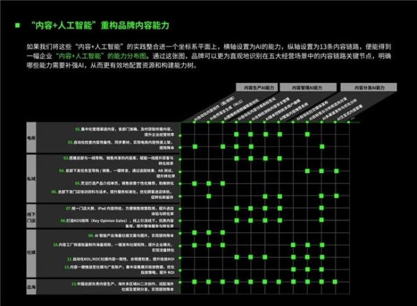 2025版实战地图重磅发布：《内容+人工智能品牌增长操作手册》