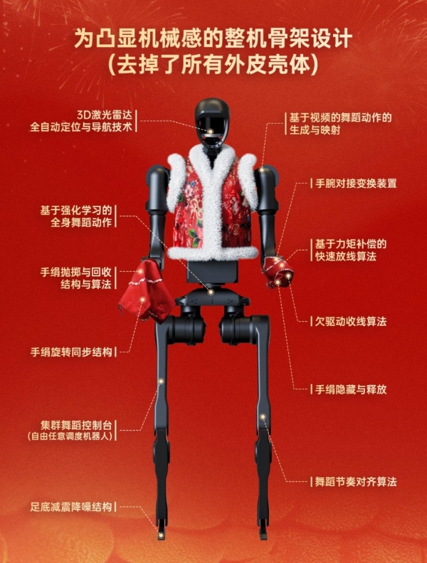 从 “草根” 到春晚,Unitree H1 的担当:我是一名喜剧演员_TOM科技