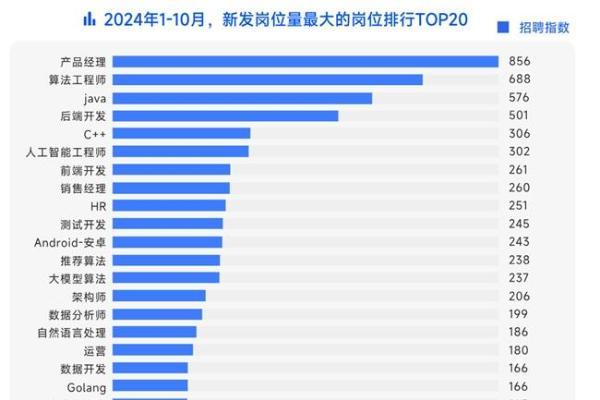 AI赛道产研人才火了！ 万兴科技春节招聘高薪进行中