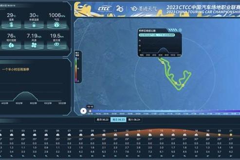 墨迹天气X CTCC中国汽车场地职业联赛：精准气象科技服务成就高水平赛车竞技