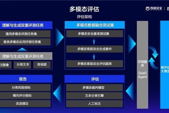 百度安全双揽工信部典型案例，大模型安全技术渐成行业典范