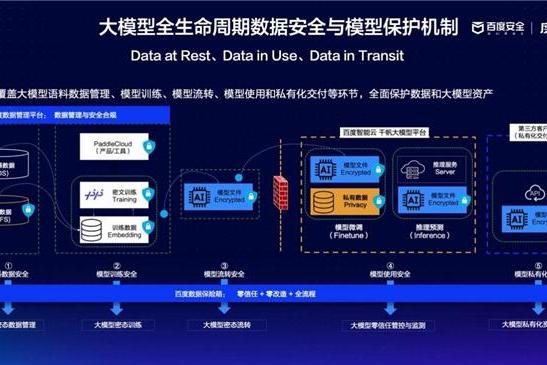 百度安全双揽工信部典型案例，大模型安全技术渐成行业典范