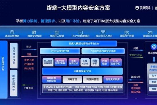 百度安全双揽工信部典型案例，大模型安全技术渐成行业典范