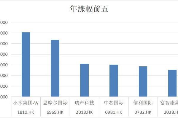 复盘2024：瑞声科技王者归来，业绩与股价双重飞跃 