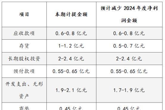 完美世界点评：Q4营收环比增长但全年承压，期待新游发力