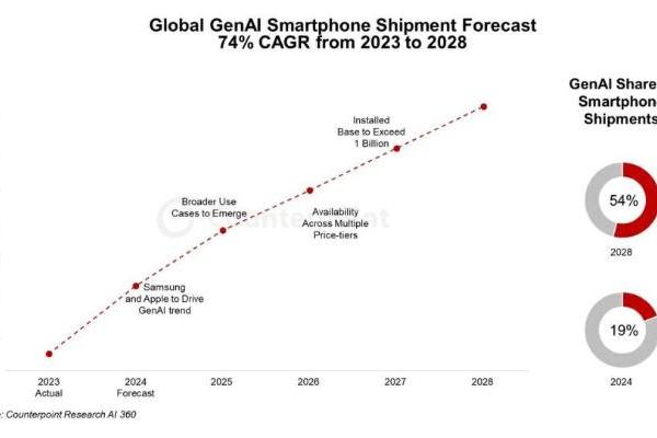  三星Galaxy S25系列发布！多模态能力提供个性化AI体验 