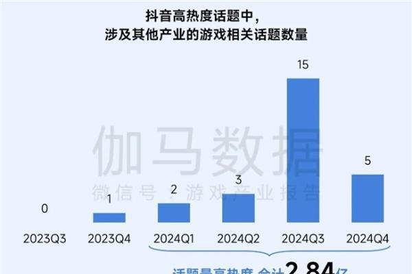 再增长！游戏社会责任日益向好，黑神话促340亿消费