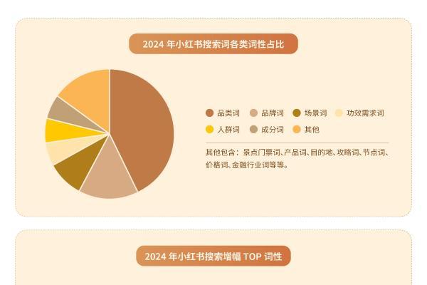 小红书发布2024年度搜索趋势：热词背后，是生意的入口