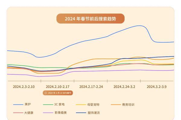 小红书发布2024年度搜索趋势：热词背后，是生意的入口