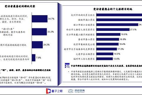 量子之歌观察：67.9%中老年人倾心“游学结合”，开启养老新模式