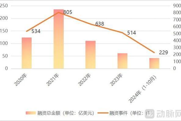 2024创新药年度白皮书：外授权首付款首年超过创新药研发融资