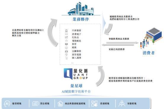 新股前瞻丨业绩向好+AI赋能，量化派赴港上市潜力可期