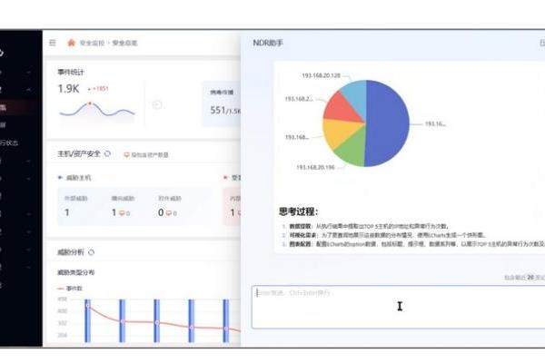  电力网络安全危机四伏，瑞星NDR助国网四川电力 “力挽狂澜”