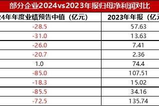 光伏产业寒冬凛冽，TCL中环四季度破冰，以实力谋未来