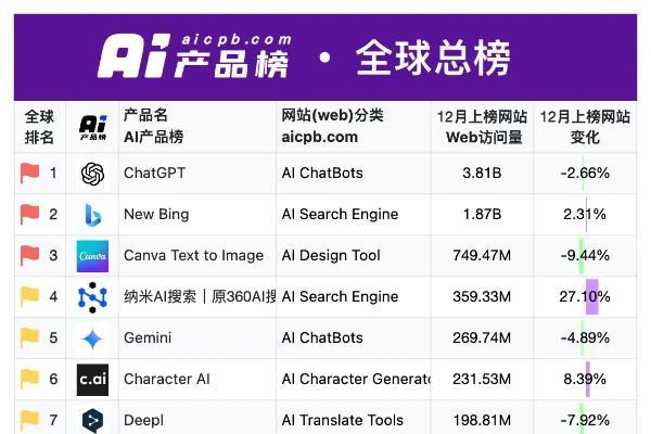  鸿蒙原生版纳米AI搜索、360AI办公已上架，让日常搜索、办公更高效